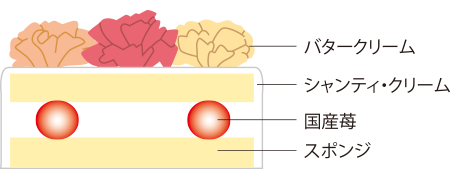 母の日ショートケーキ