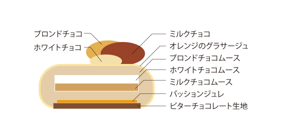ルチア|ブロンドショコラとパッションの光をイメージしたクリスマスケーキ(2025・5HORN松本)断面図
