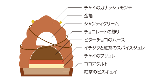 サパン|チャイとショコラのクリスマスケーキ(2025・5HORN松本)断面図