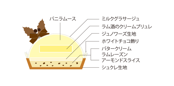イブレス|ラム酒香る大人のホワイトクリスマスケーキ(2025・5HORN松本)断面図