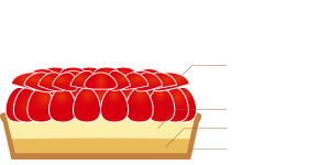 イチゴタルト断面図